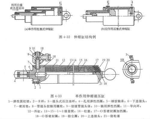 【专业知识】液压油缸的分类及其工作原理