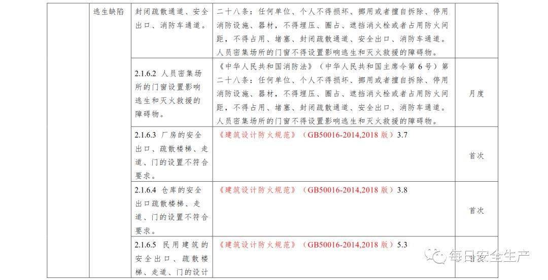 重点人口列管自查报告_自查报告模板(2)