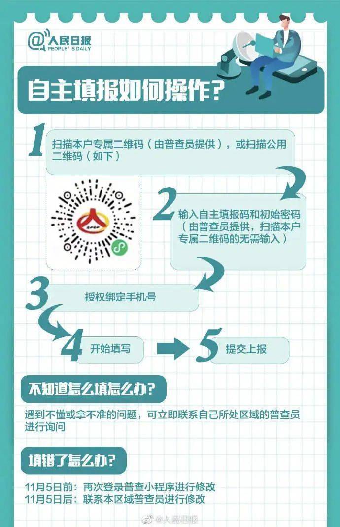 全国人口普查统计图_人口普查统计图(2)