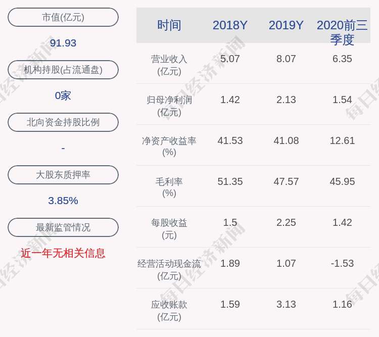 股东|盛视科技：控股股东瞿磊质押190万股