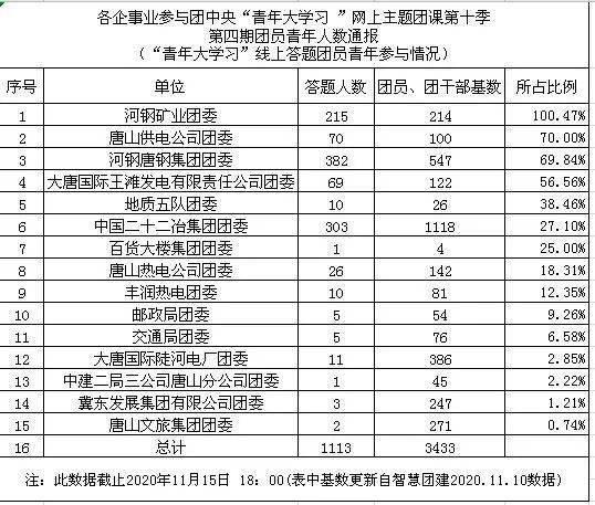 玉田县人口数量_玉田县老照片(3)