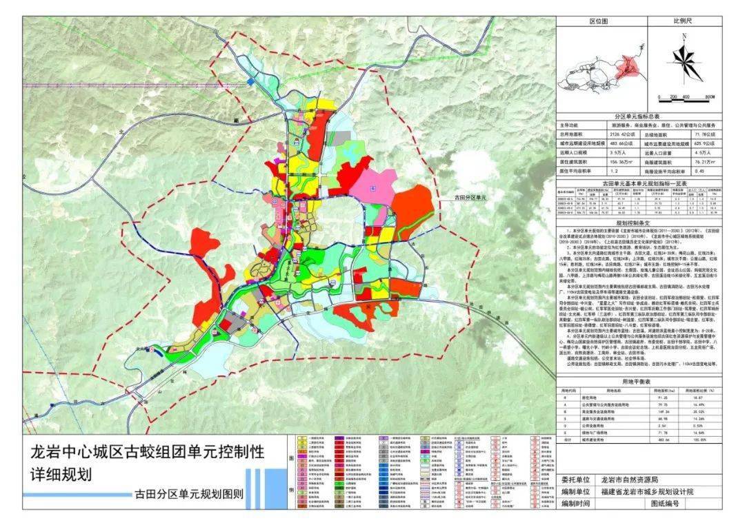 古田分区单元规划图则