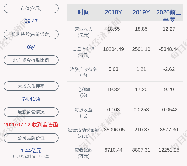 股份|金浦钛业：金浦集团解除质押4200万股