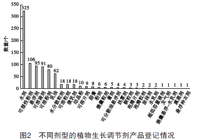 细说植物生长调节剂未来创新与应用侧重的方向是什么