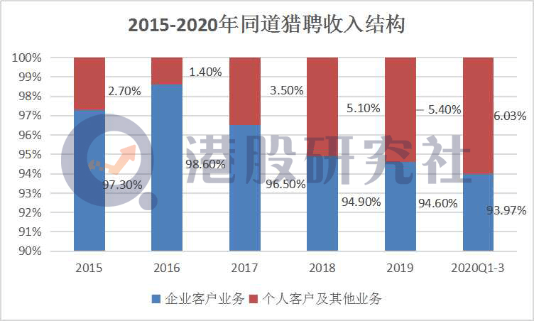 采猎者为什么人口少_人口老龄化图片(2)