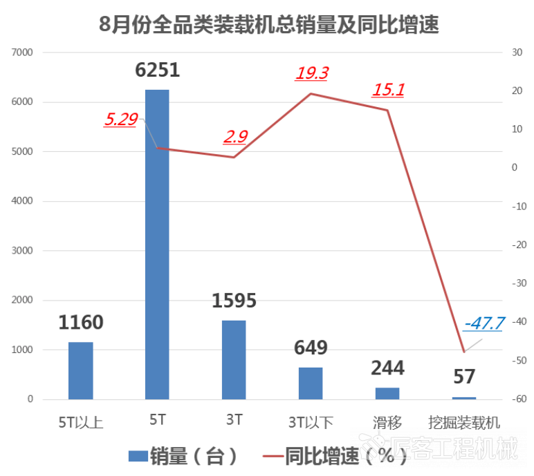 数据丨8月份中国装载星空体育官网机内销及出口数据简报