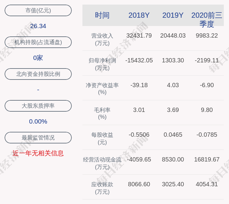公司|ST宇顺：近3个交易日下跌12.07%，不存在应披露而未披露重大事项