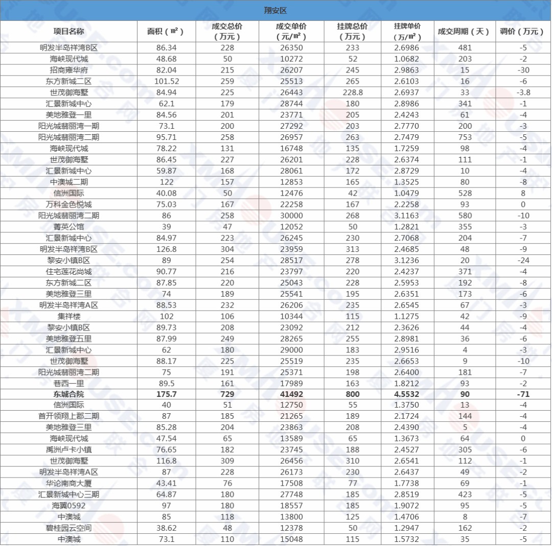 2035年厦门17万 /㎡?房价预测图疯传,网友不淡定了