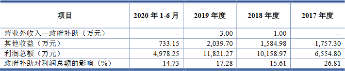 投资|迈赫股份近4年净现比最高35% 董事去年卸任关联方财务