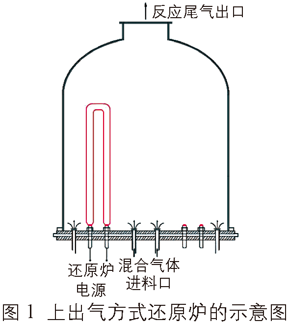 不同出气方式时多晶硅还原炉内的流场和热场模拟