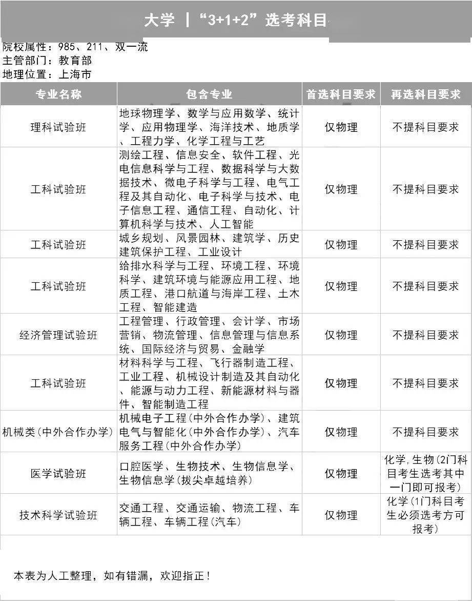 选科|新高考选科怎样更容易上名校？985高校＂3+1+2＂选科要求出炉！