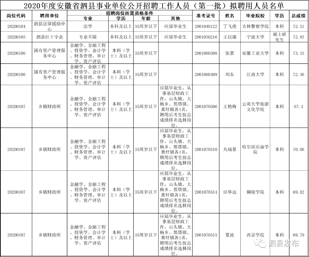 泗县人口排名_泗县地图