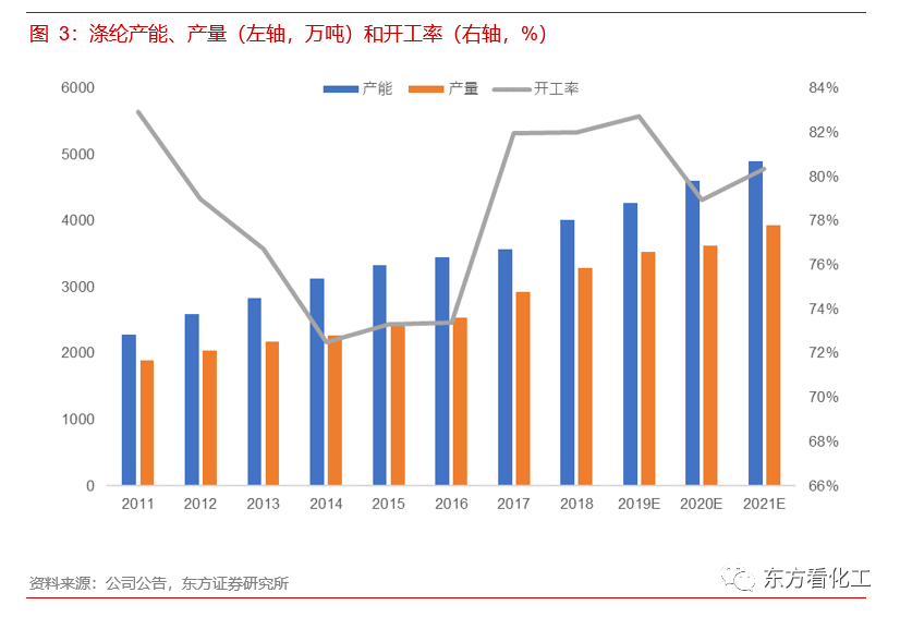 浙石化gdp(2)