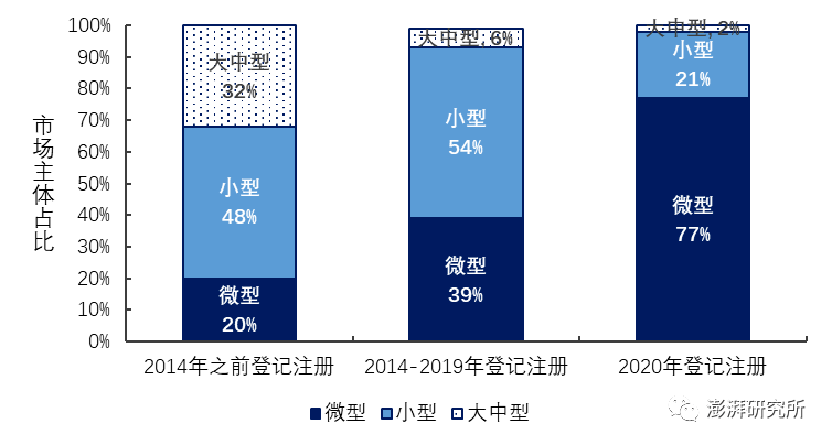 2020至2020年新增人口数量_2020年全球人口数量(3)