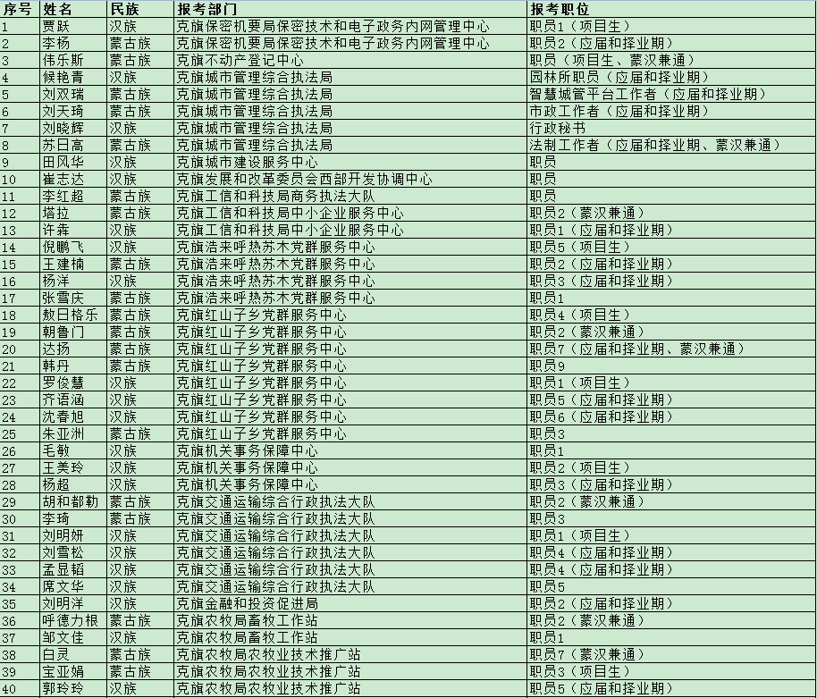 赤峰人口2020_赤峰红山区2020规划图