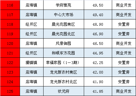 物业费排名_物业费发票图片(2)