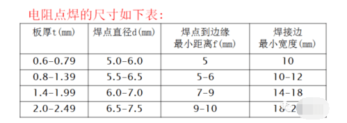 开云体育 开云官网钣金产品制作完成需要几个步骤？(图9)