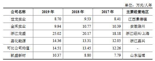 凯盛新材主营收现比上限70%分红猛 专利诉讼一审败诉(图20)