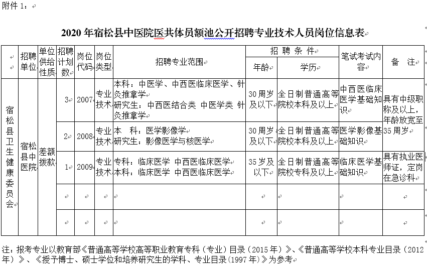 宿松人口_全省6323.6万 宿松常住人口数据出炉 各县区常住人口 宿松论坛 Power(2)