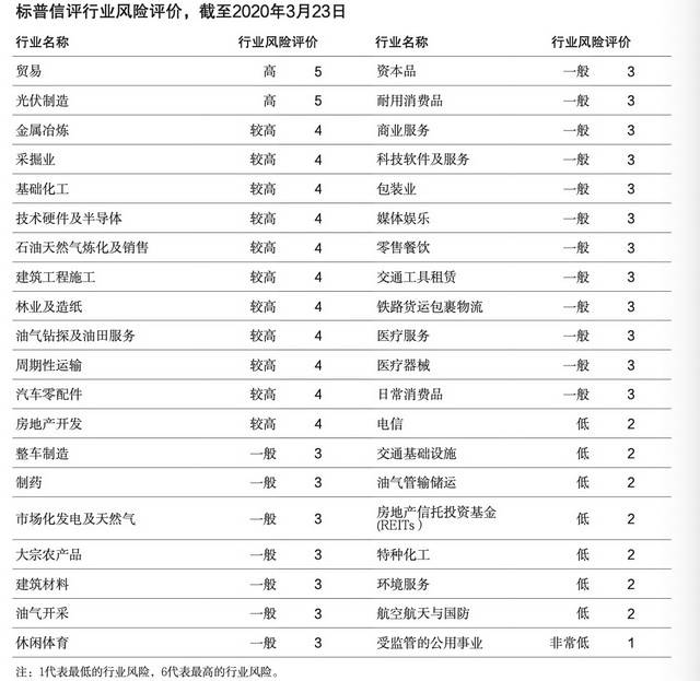 该公司|永煤余波致多只债券盘中闪崩，违约常态化下如何“排雷”？