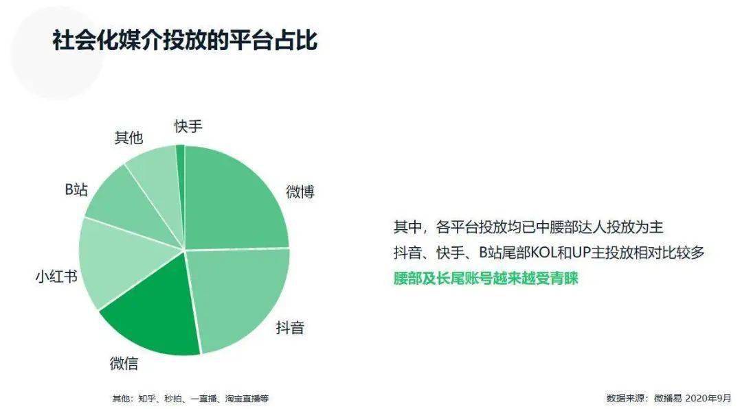 微信b站抖音快手小红书等7大平台玩法详解一文读懂