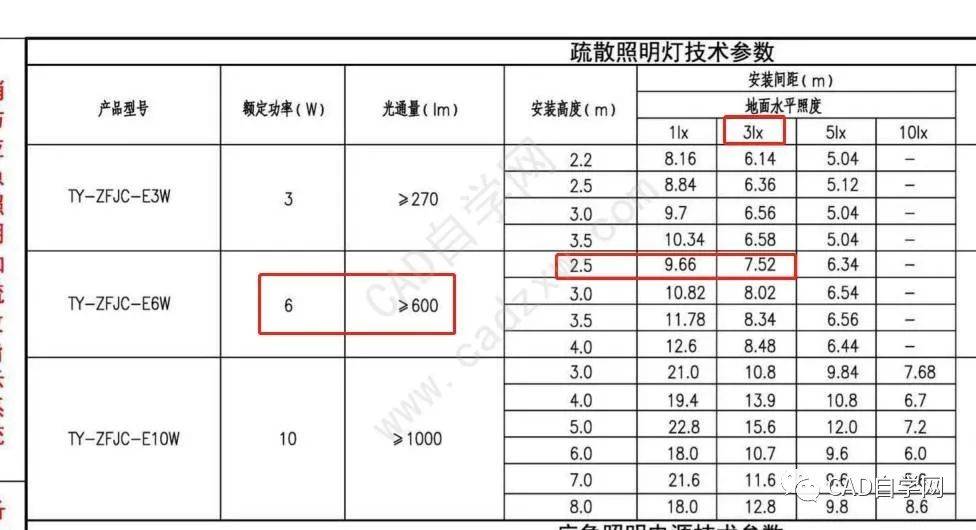 照明设计之医疗建筑cad平面图绘制_灯具