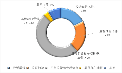 2020年三季度各城市g_京东2020年三季度财报