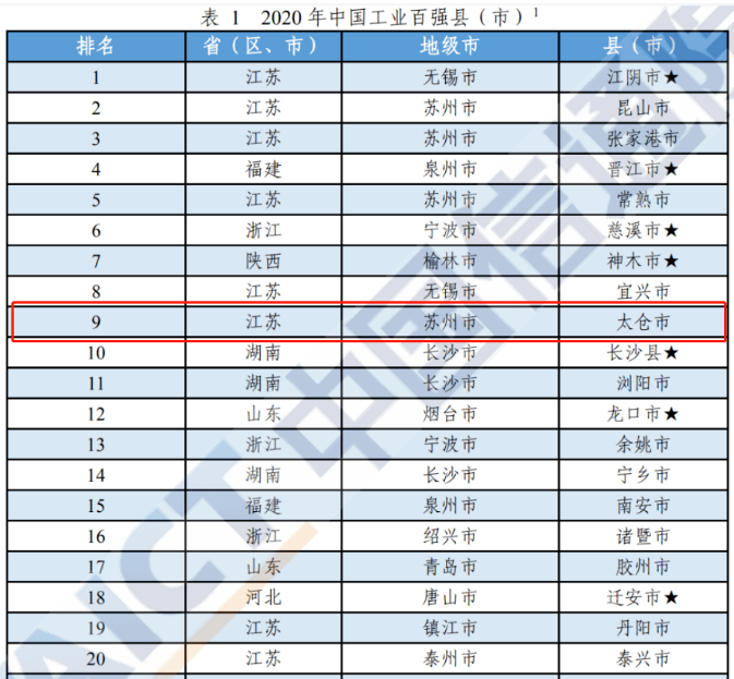 太仓市排名_太仓市地图