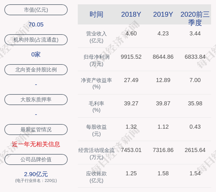 股东|注意！矩子科技：多名股东合计拟减持公司1656万股股份