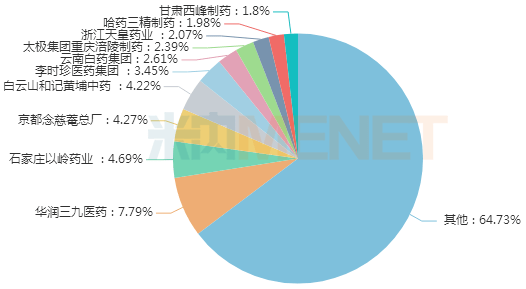 李时珍医药集团gdp_李时珍医药集团一株小草兴大业(2)