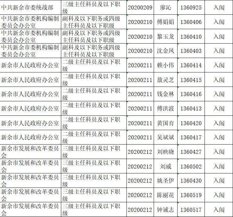 新余多少人口2020_新余长青小学2020