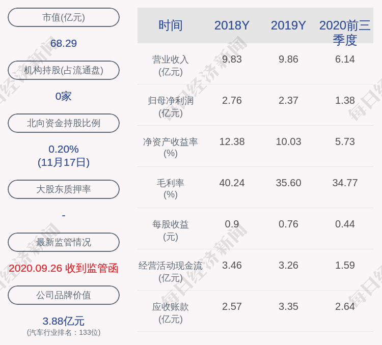 交易|减持！华懋科技：金威国际减持约617万股