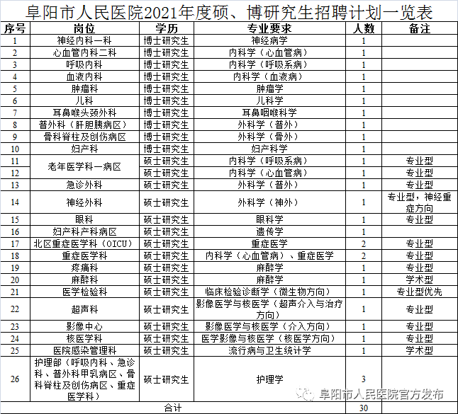 阜阳市人口有多少2021_阜阳重要公示 涉60人(3)