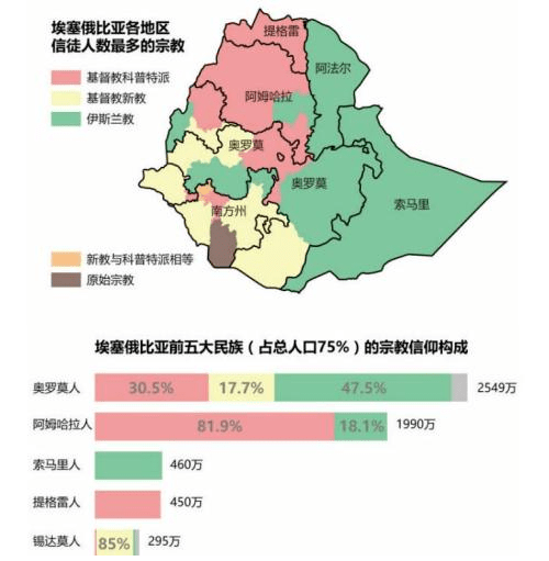 拒绝调停,埃塞俄比亚爆发内战!联合国难民署:将引发20年来最大难民潮