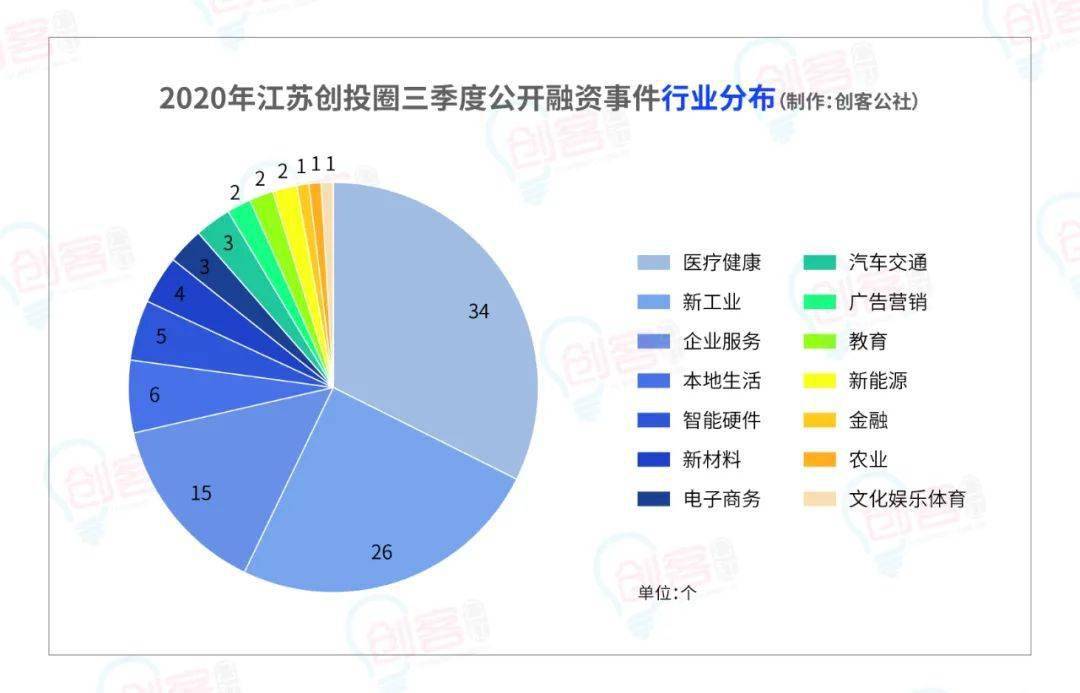 2020前三季度江苏gdp(2)