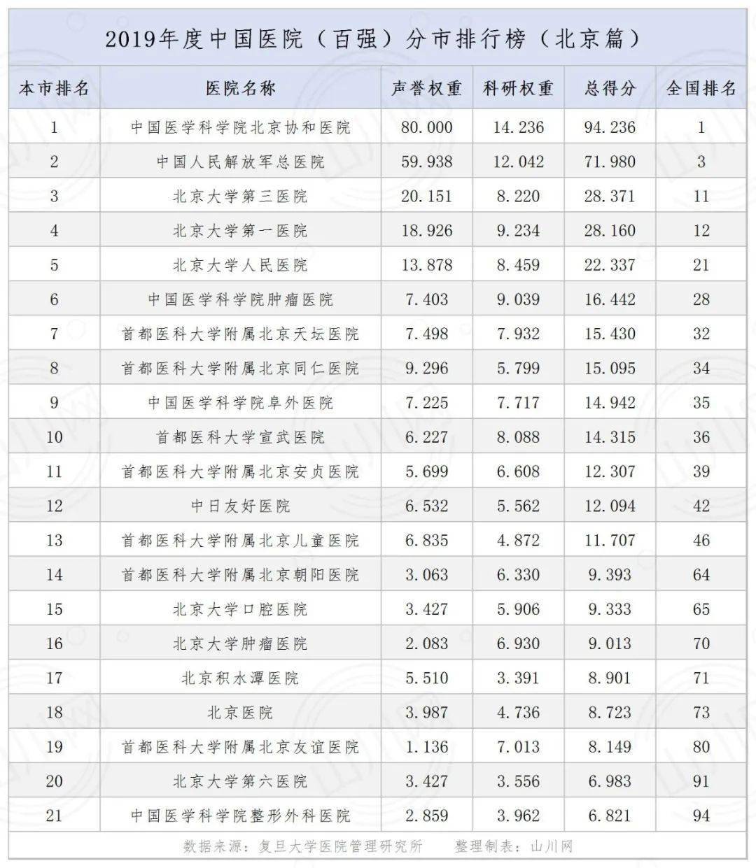 军医院排名_医院图片真实(3)