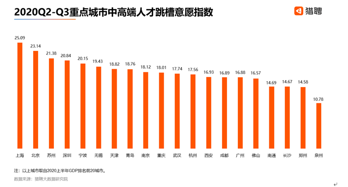 2020年gdp中位数_中国gdp2020年(2)