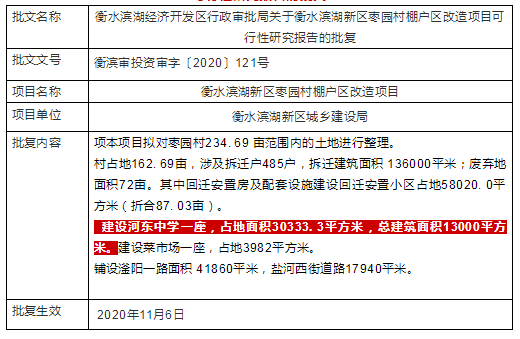 衡水市开发区GDP_衡水市地图(3)