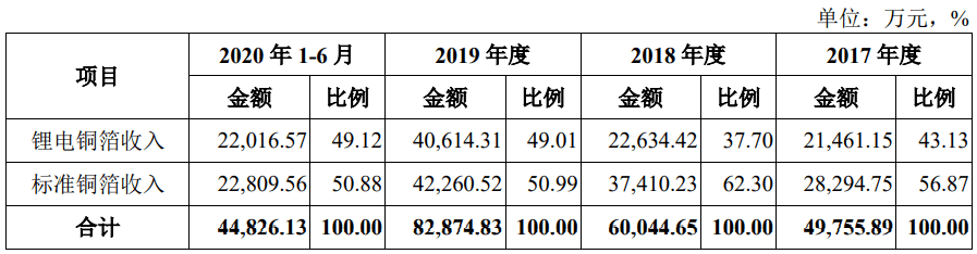 中一科技新三板退市闯关创业板IPO 经营活动现金流连负4年(图2)