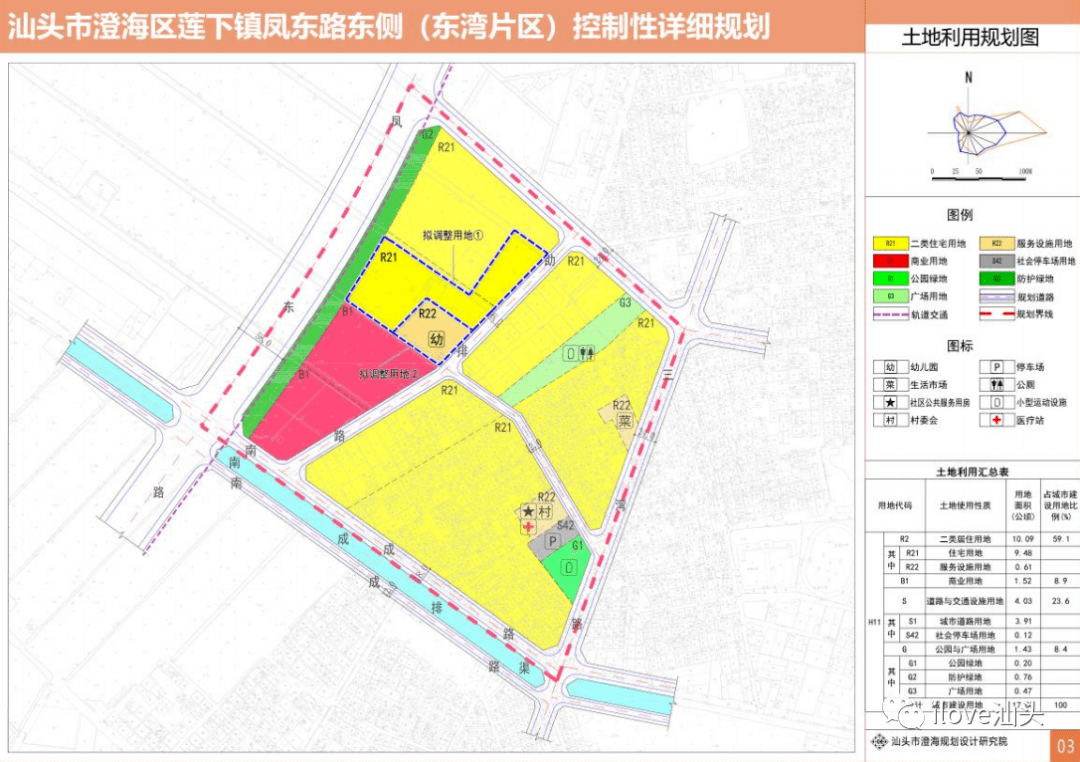 澄海区莲上镇涂城乡多少人口(2)