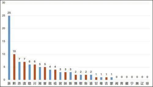 长丰县下半年gdp2020_长丰 2020年GDP增速全市第一 港龙长丰地块案名即将公布(2)