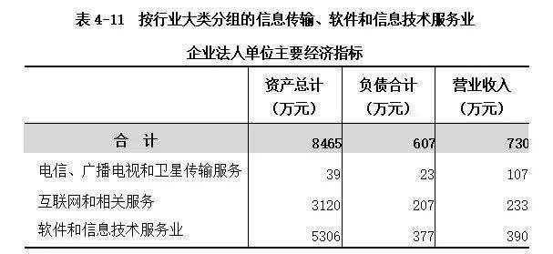 定边的gdp(2)