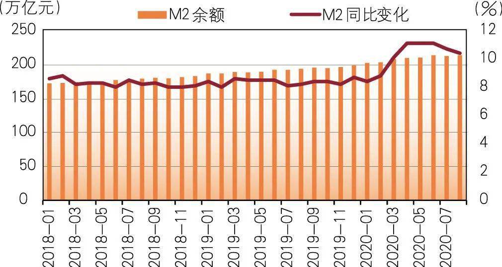 gdp对货币的影响_老龄化对全球gdp影响