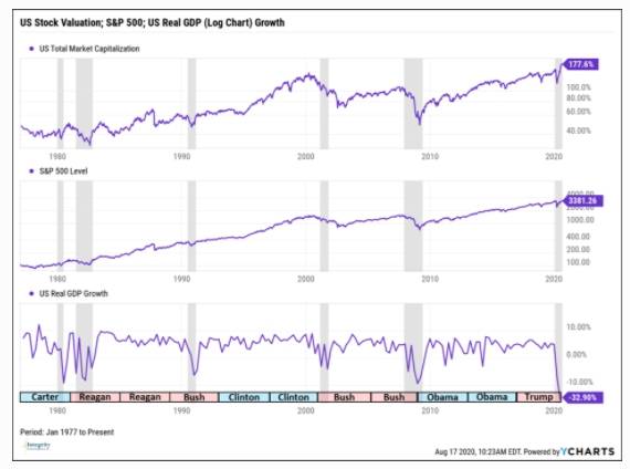 美国2021gdp_美国gdp构成比例图(3)