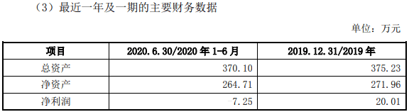 北京|挖金客多项财务数据存疑，或隐瞒关联关系