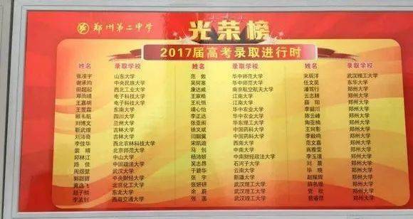 郑州市中学排名2020_郑州八区22所第一批次高中全介绍!