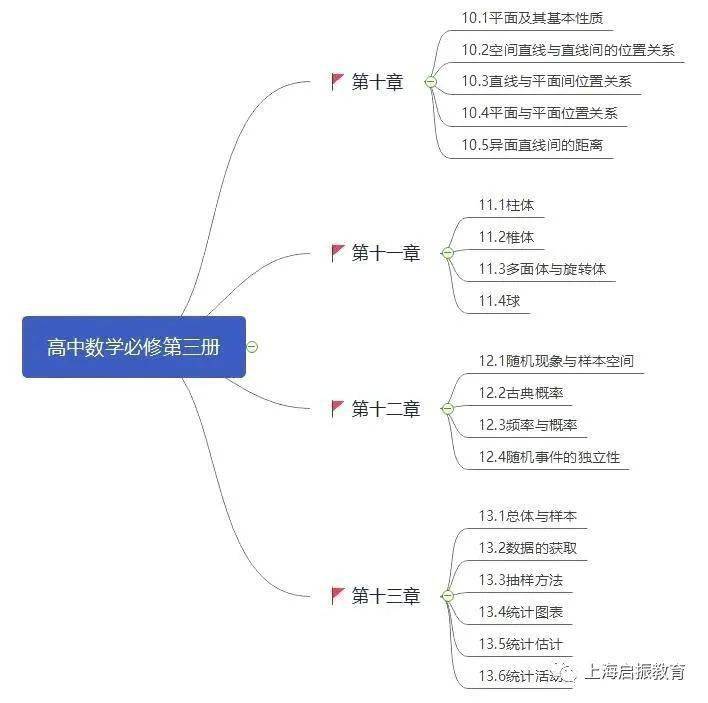 数学|名师亲授高中数学突训班