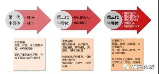 起底中国第三代半导体全名单