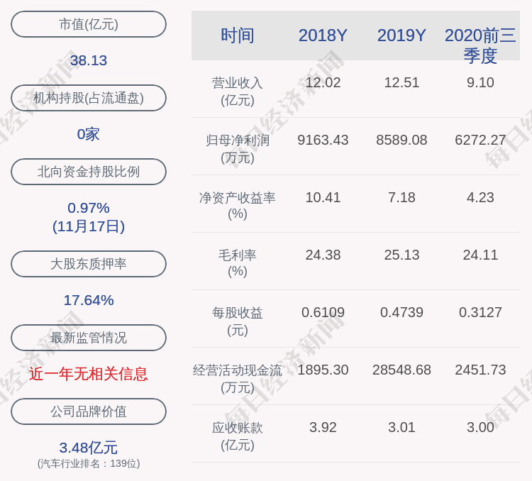 公司|减持！泉峰汽车：祥禾涌安减持约191万股