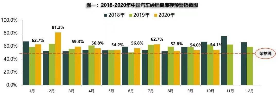 消费旺季|市值月盘点丨“银十”消费旺季效果显现，6家经销商10月市值增长246亿元